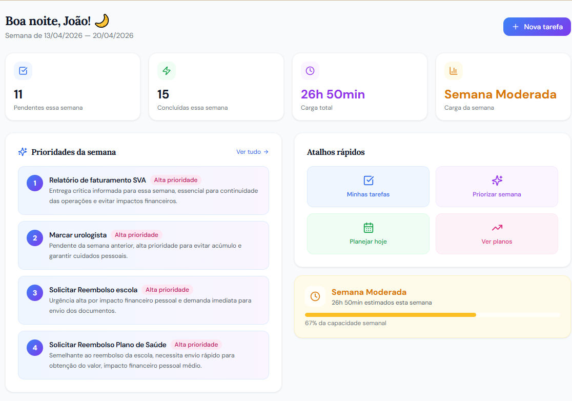 Prioriza — Dashboard